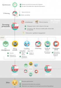Infographie.FormamultimodaleGris&Blanc
