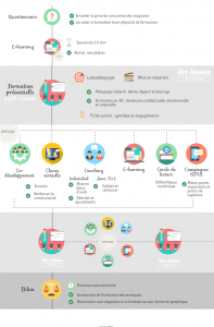 Infographie.FormamultimodaleGris&Blanc